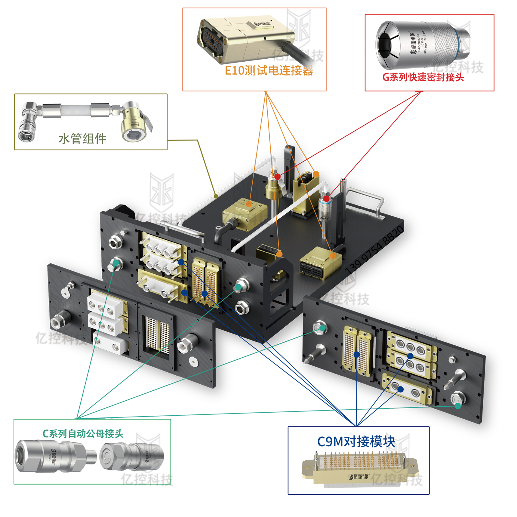 格雷希尔自动化多路对接快速接头组合板 格雷希尔自动化多路对接快速接头组合板